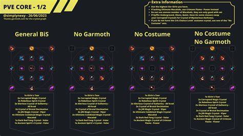 bdo crystal guide|bdo crystal build.